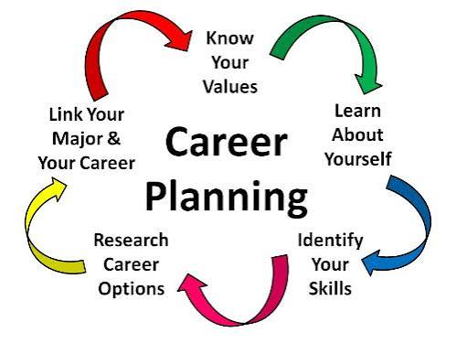 Steps that help you prepare for new career opportunities